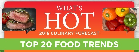 What's Hot 2016